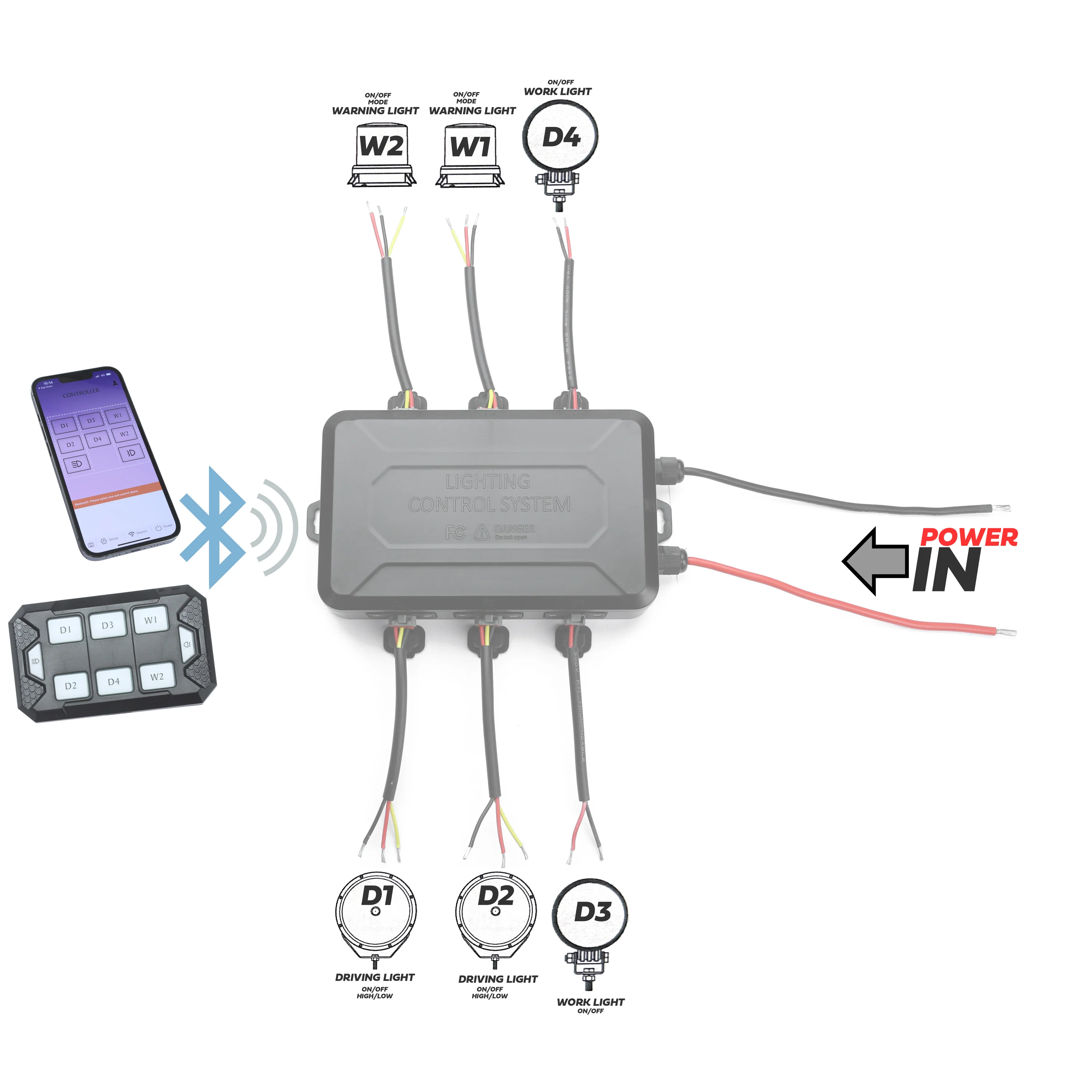 Auxiliary Light Controller Box & Remote (Bluetooth) - Image 3