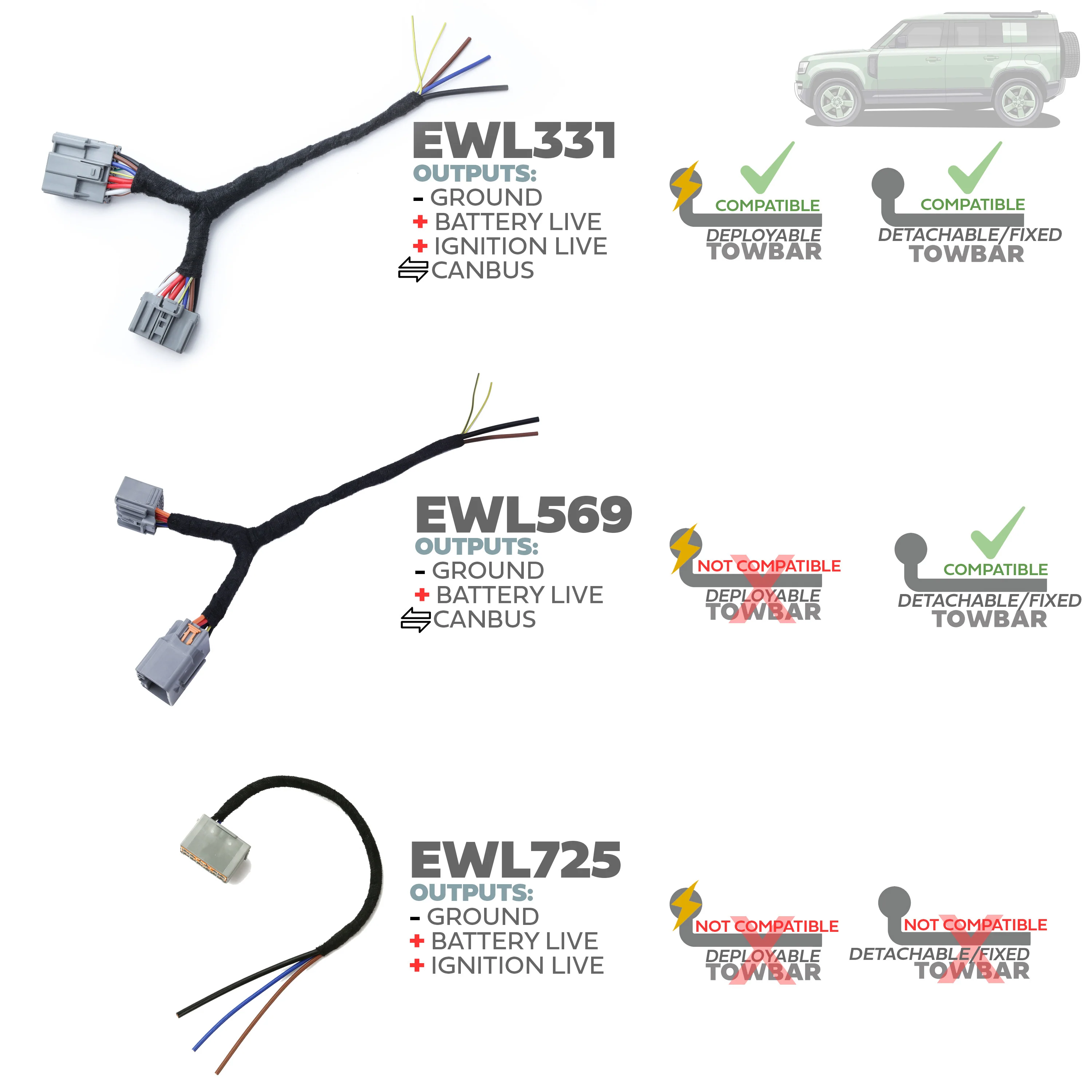 Boot Tow Bar Power & CANbus Loom for Land Rover Defender L663 - works with Detachable/Fixed Towbar - Image 6