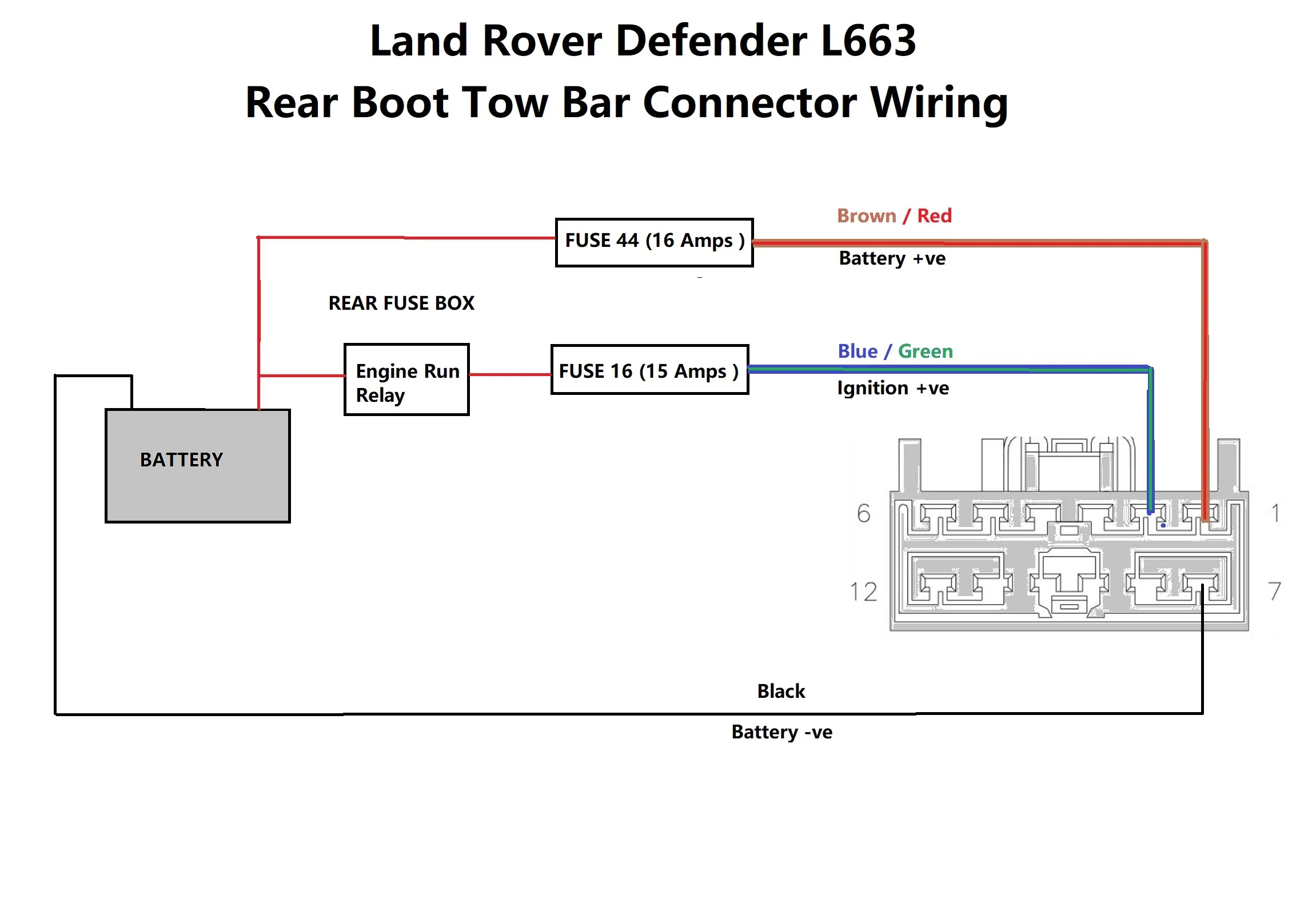 Boot Tow Bar Power Take-Off Loom for Land Rover Defender L663 - for NO Tow Bar - Image 6