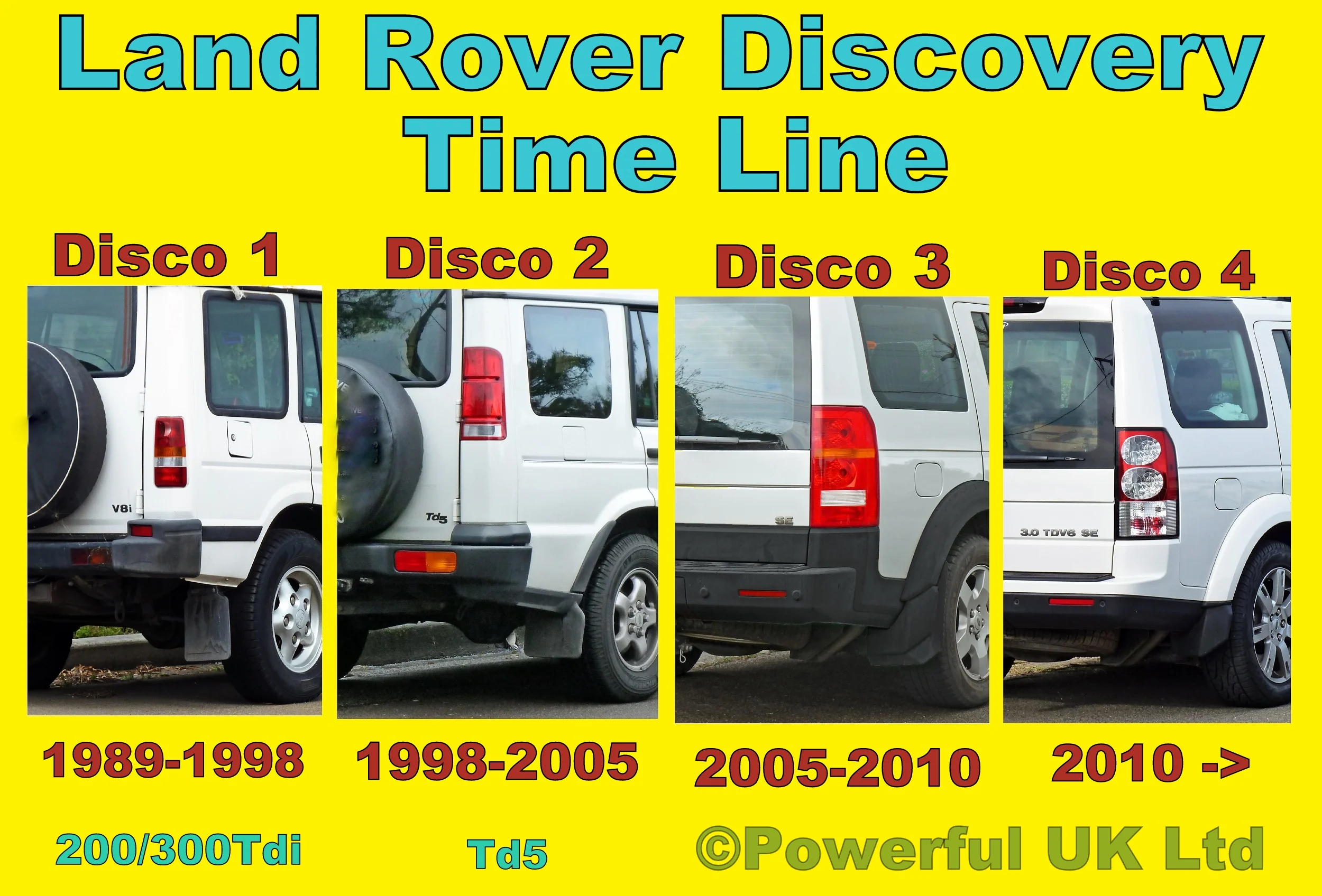 Clear Front Indicator for Land Rover Discovery 2 TD5 - RH - Image 4