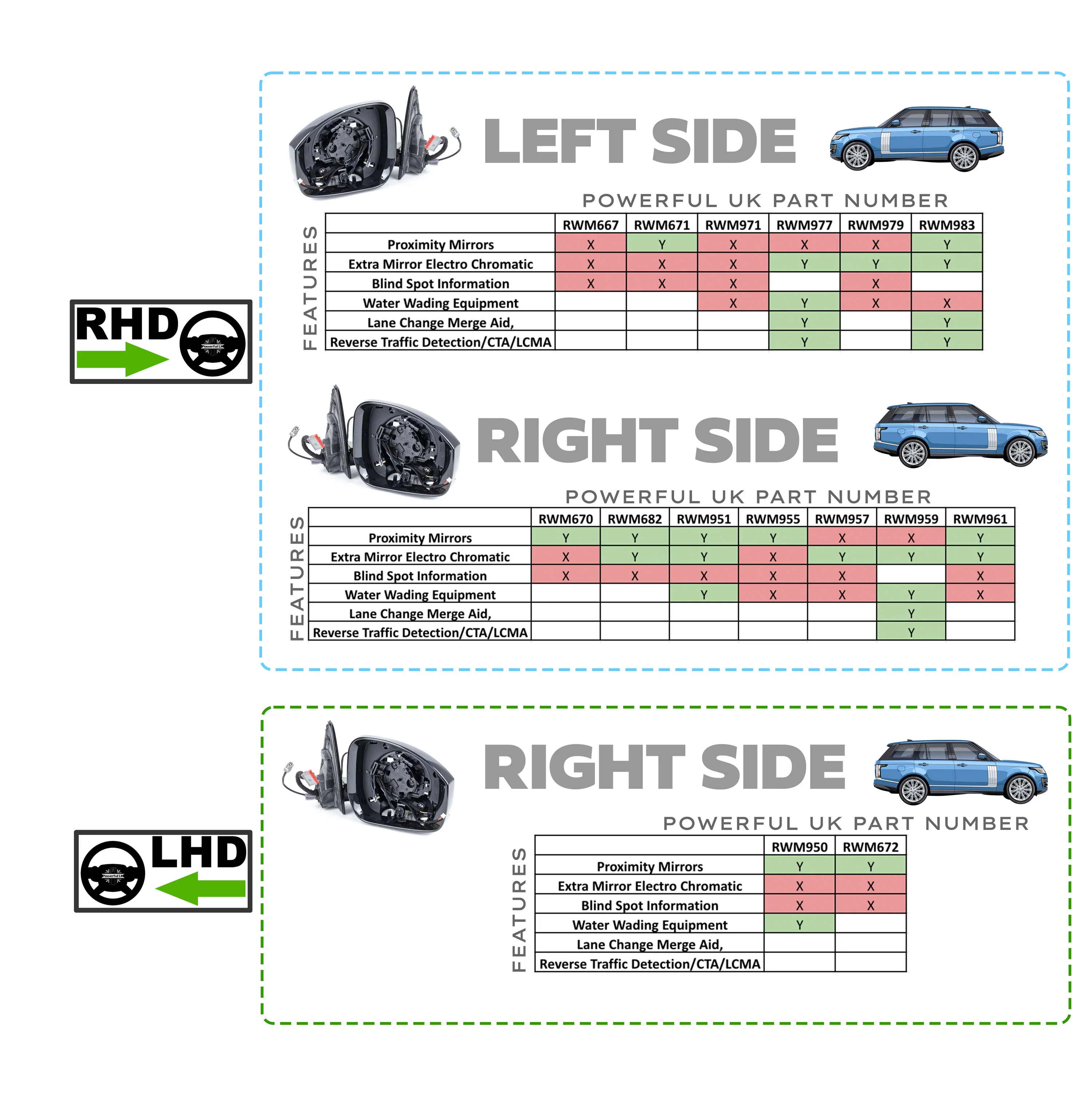 Genuine Wing Mirror Assembly for Range Rover L405 - LR036670 - Image 11