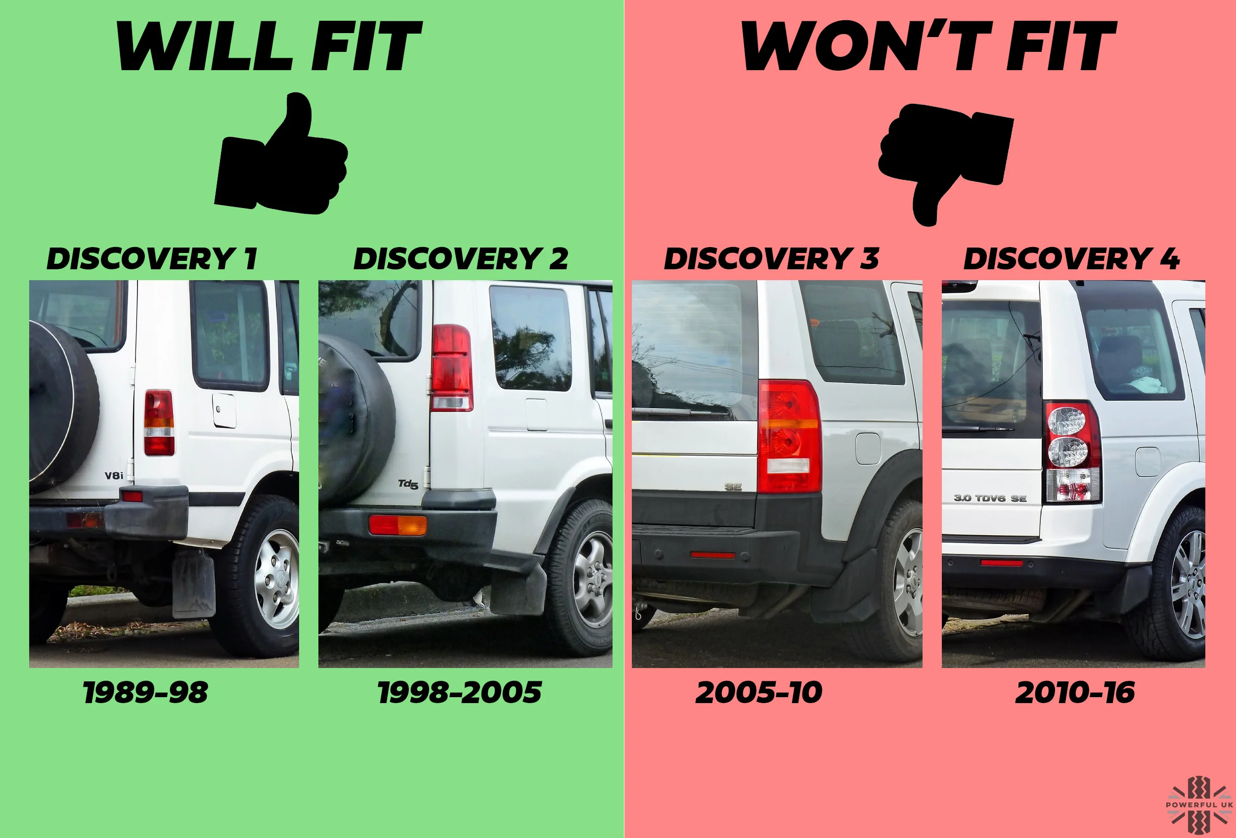 LED Rear Number plate light Kit for Land Rover Discovery 1 & 2 - Image 9