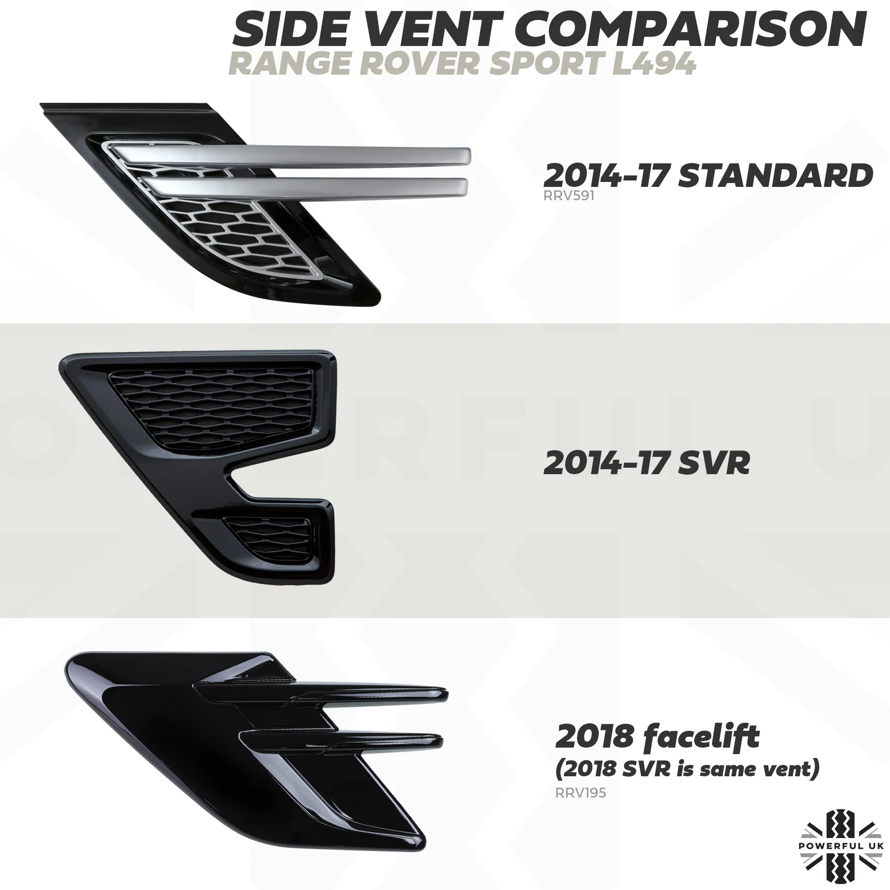 2018 Side Vents (Pair) - Gloss Black for Range Rover Sport L494 2018 - Image 8